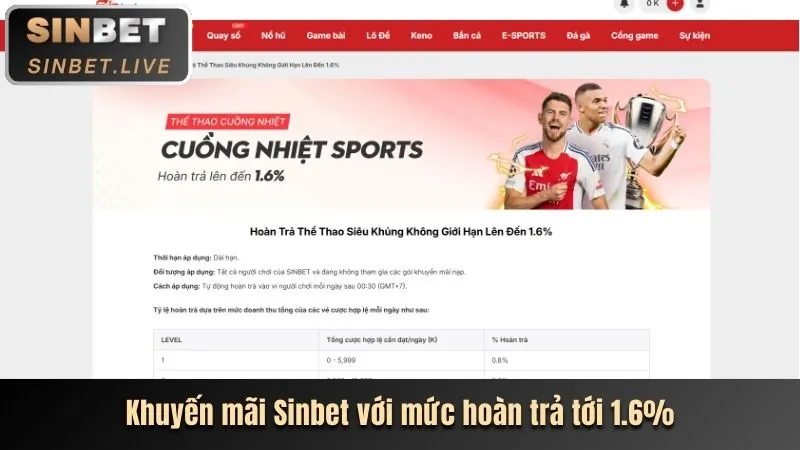 Tổng quan các chương trình khuyến mãi và ưu đãi của G888